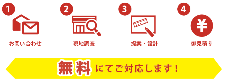 オフィス工事 サービスの流れ