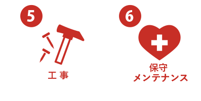 オフィス工事 サービスの流れ